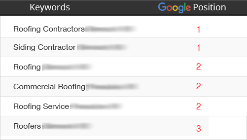 Ranking Roofing Contractor