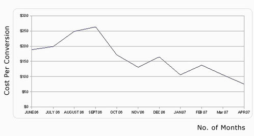 first data chart