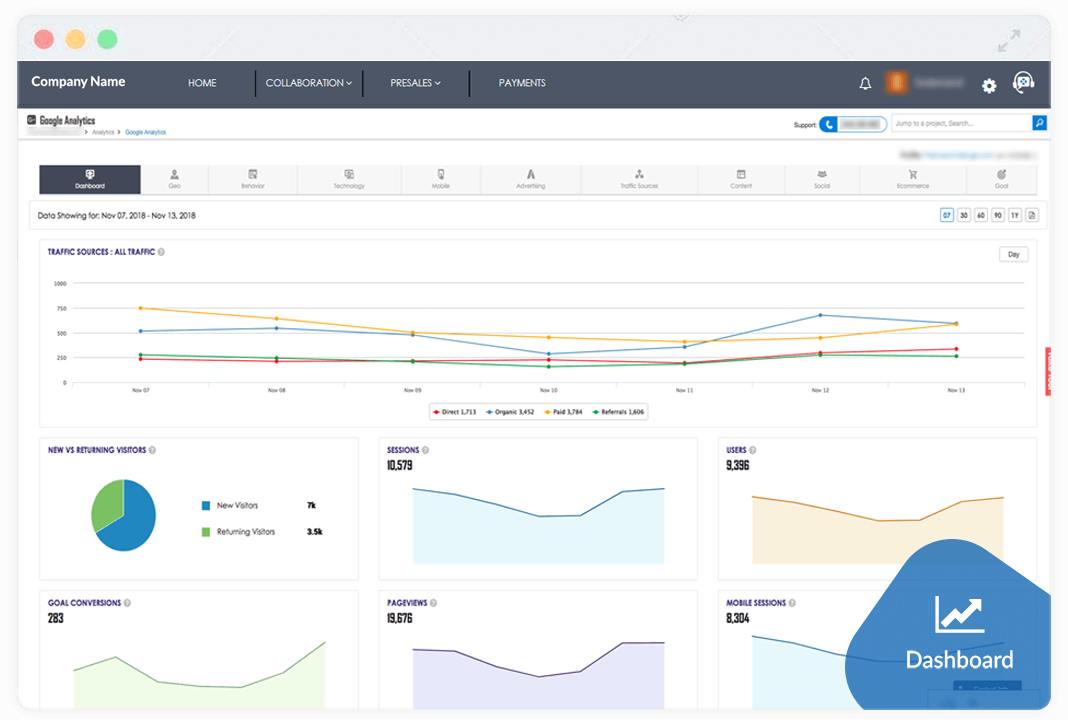 Google Analytic Dashboards