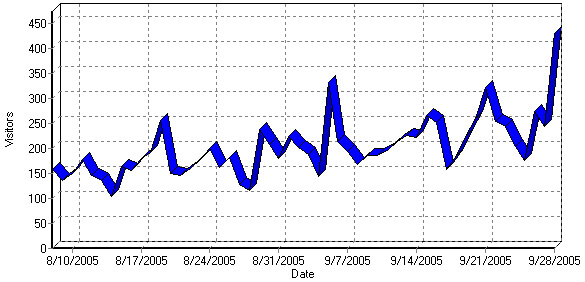 Graph Mountain