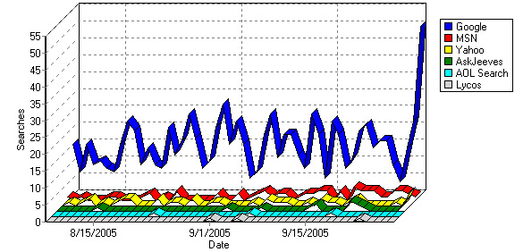 Graph Mountain