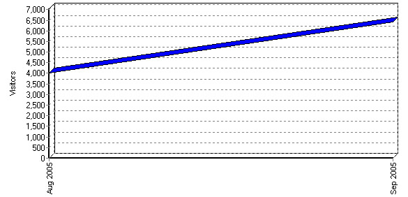 Graph Mountain