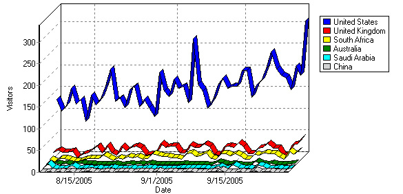 Graph Mountain