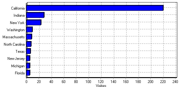 Graph Mountain