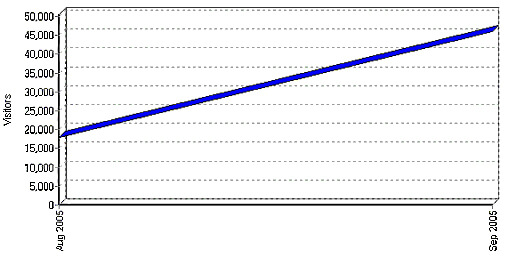 Graph Mountain