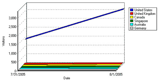 Graph Mountain