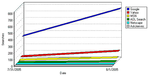 Graph Mountain