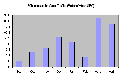 graph pearl software