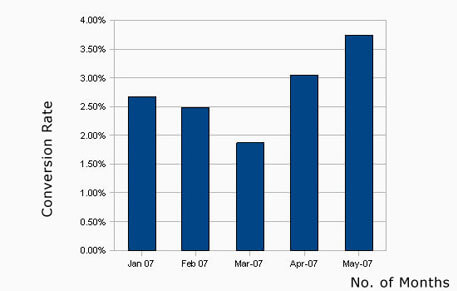 Mono Chart