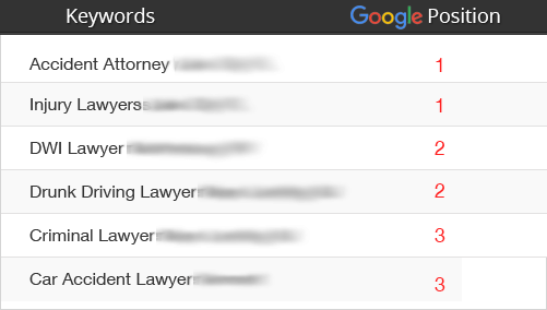 Ranking Law Firm