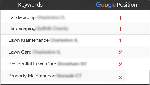 ranking lawn garden iphone
