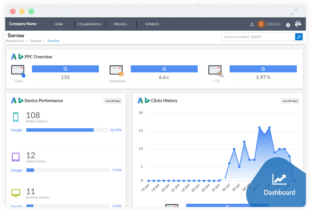 SEO Social Dashboards