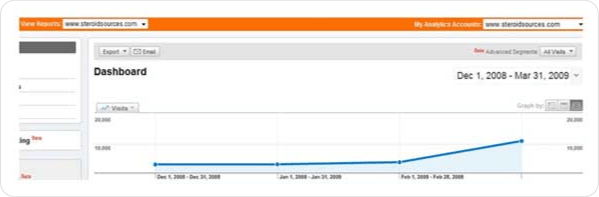 Steroid Sources Dashboard